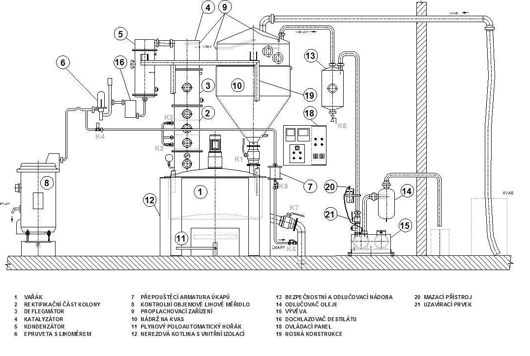 schema 1